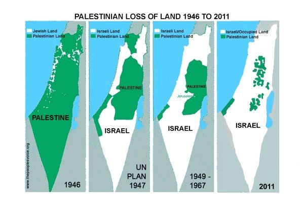 occupation de la Palestine