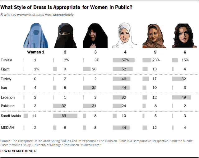 Institute for Social Research hijab