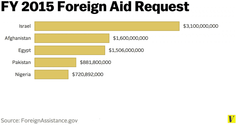 aide-etats-unis