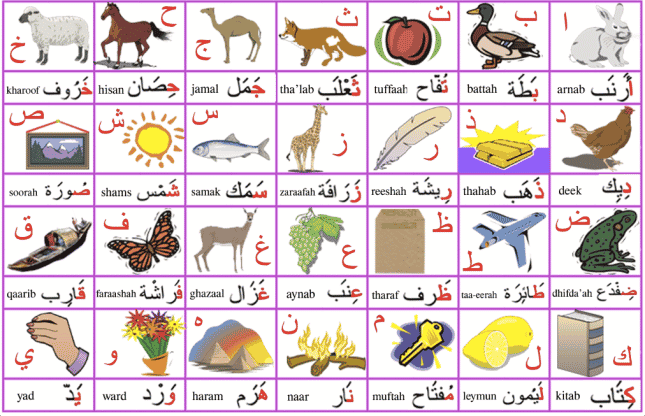 Apprendre l'arabe : L'alphabet (Al Hourouf) Apprendre l'arabe : L'alphabet (Al Hourouf)